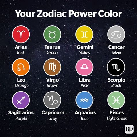 Every Zodiac Sign's Power Colors—And Why They're So Important