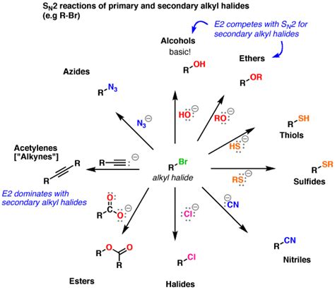 Alkyl Halide Reaction Map - 14 Key Reactions Of Alkyl Halides