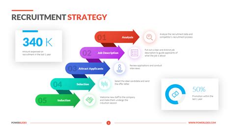 Recruitment Strategy | Download & Edit | PowerSlides™