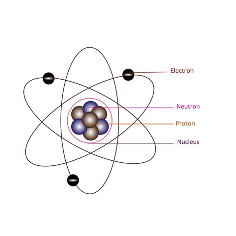 Rutherford’s atomic model – the nuclear atom - Pharmacy Gyan