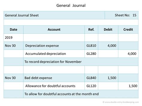 Accounting Journal Entries