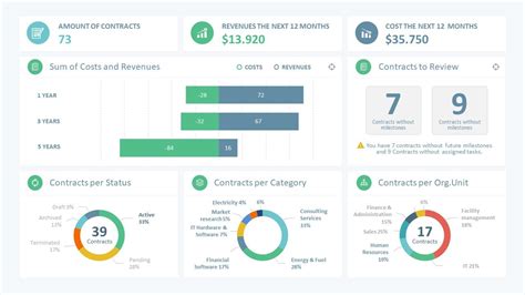 Project Dashboard Template Powerpoint Free