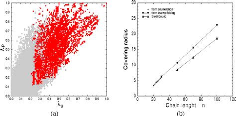 Figure 1.2 from Chapter 1 MODELING RNA FOLDING | Semantic Scholar