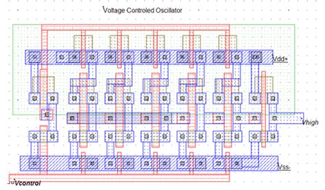 RFC - Oscillators