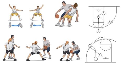 Defensive Basketball Drills - Practice Tips For Better Defense