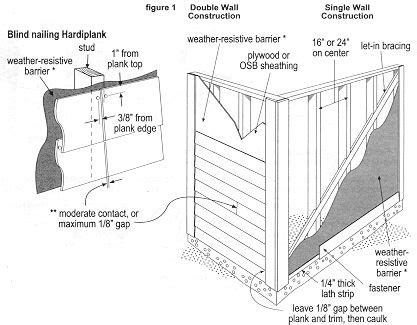 Nailing Hardiplank Siding - Nail Ftempo