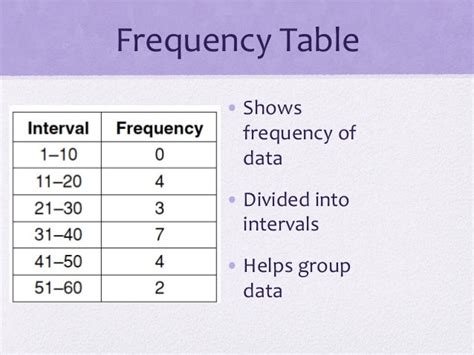 Frequency table