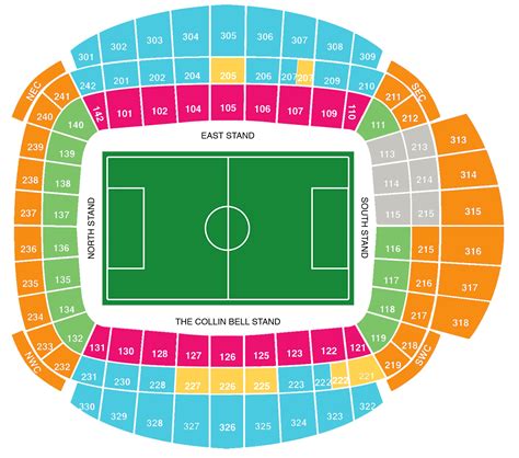 Manchester City FC | Etihad Stadium | Football League Ground Guide