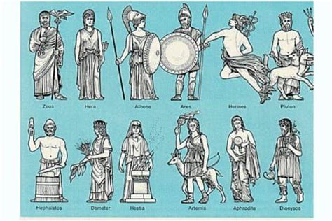 Which Greek God Are You? | Greek gods, Greek mythology gods, Greek god ...