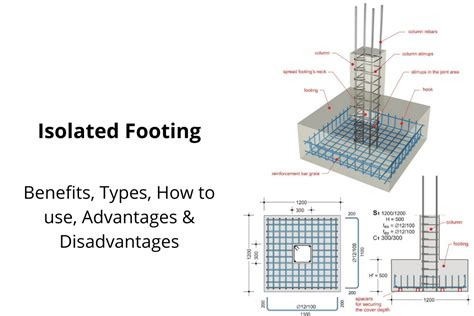 Isolated footing foundation: Column footing Design & Types