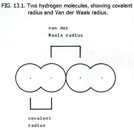 Van Der Waals Forces Examples - CamerontaroColeman