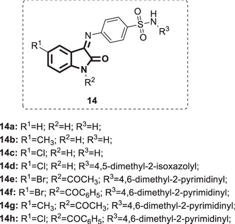 Chemical structures of isatin-sulfonamide derivatives | Download ...