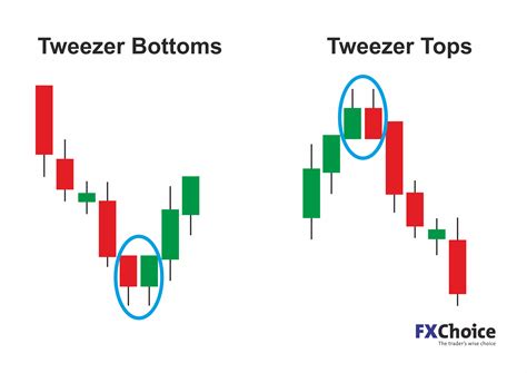 Which Candlestick Patterns Work Best In Bitcoin? | atelier-yuwa.ciao.jp