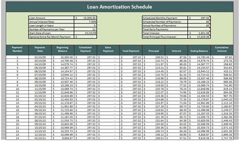 28 Tables to Calculate Loan Amortization Schedule (Excel) - Template Lab