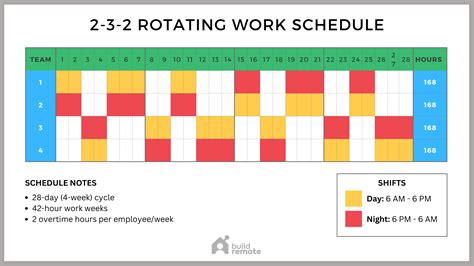 4-3 Shift Schedule Template (10-Hour Shifts) | Buildremote