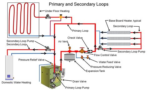 Heat Pump Piping Diagram / Hayward HeatPro | Pool Heat Pump Buying ...