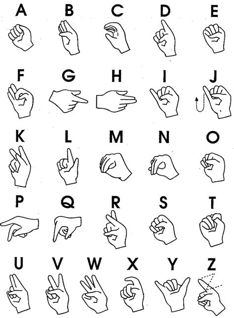 Printable Sign Language Alphabet