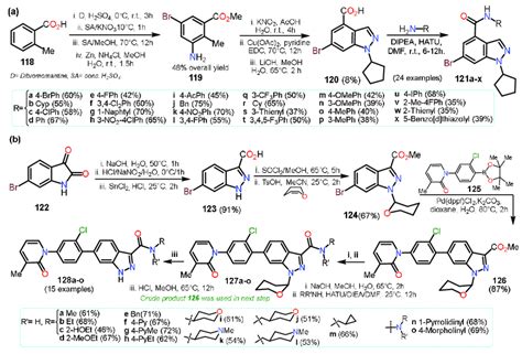 Scheme 21. Synthesis and functionalization of indazole derivatives (a ...