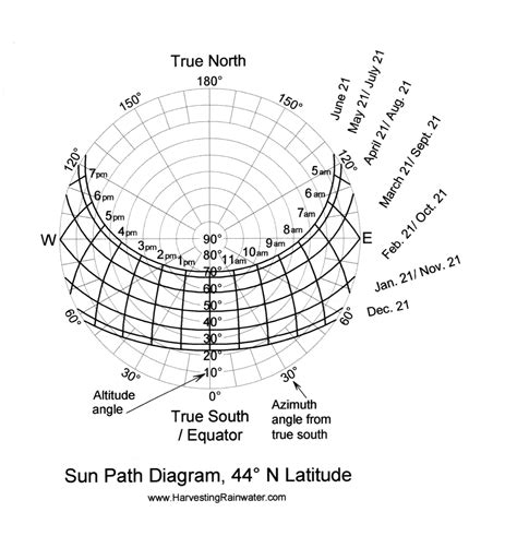 Rainwater Harvesting for Drylands and Beyond by Brad Lancaster » Sun ...