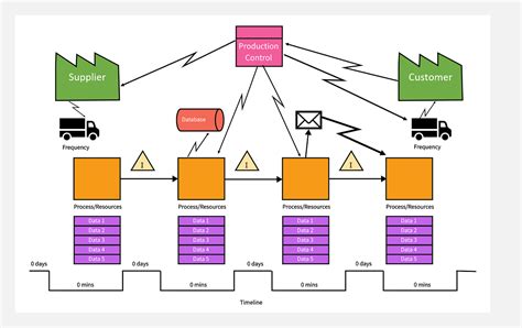 How to Do Value Stream Mapping in Excel?