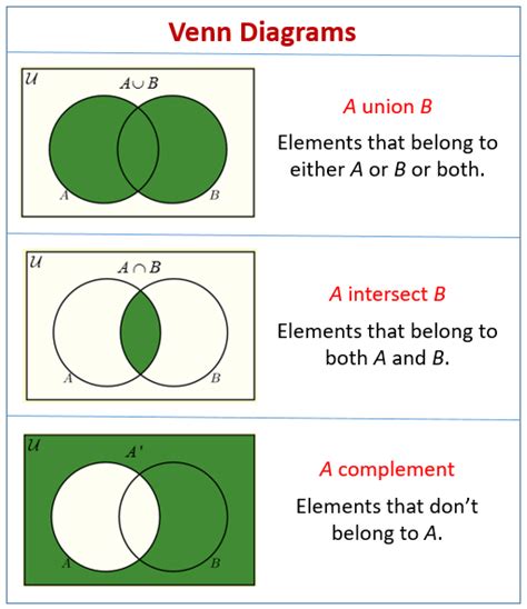 how do you solve problems involving venn diagram