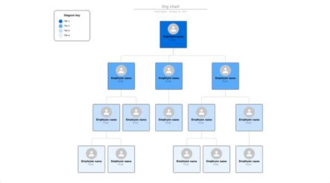 Organizational Chart Maker: Free Org Chart Creator | Lucidchart