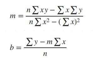 Dose finding slope/intercept using the formula of m,b gives best fit ...