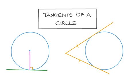 Recta Tangente A Circunferencia