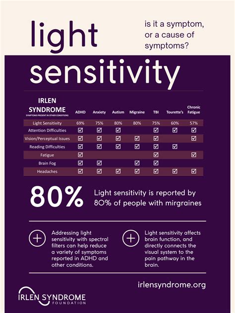 Symptoms of Irlen in Other Conditions | Irlen Syndrome Foundation