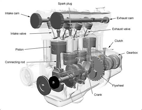 How does a 4 stroke engine work ? – MechStuff