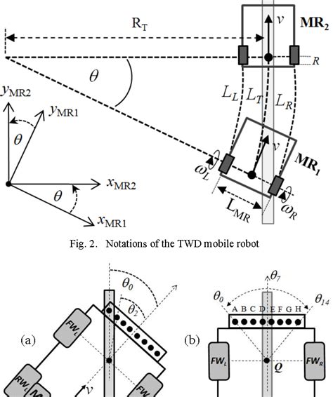 Differential Drive Kinematics Model at Martha Cannon blog