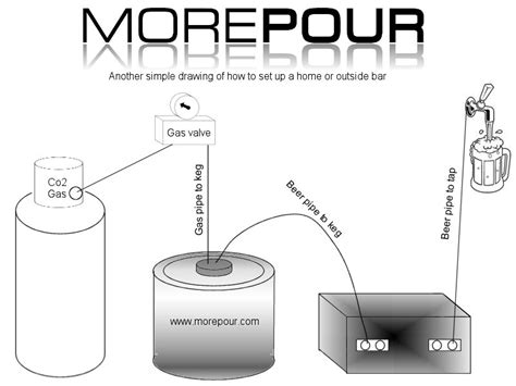 Brewery Technical Services and Drinks Dispense: how to install a beer tap