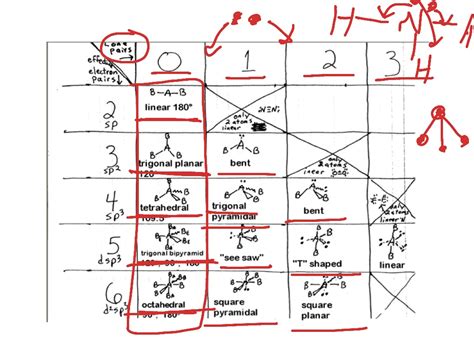 Vsepr Theory Chart