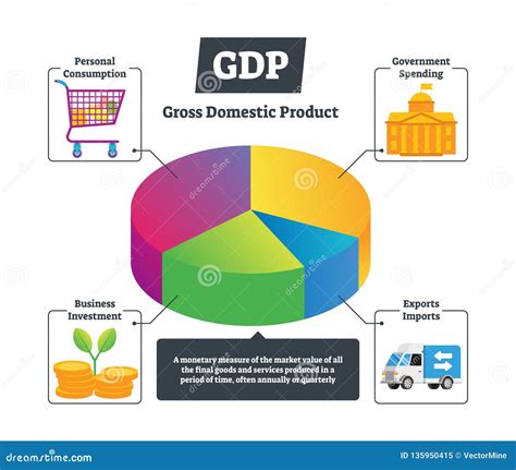 Gross Domestic Product Clipart