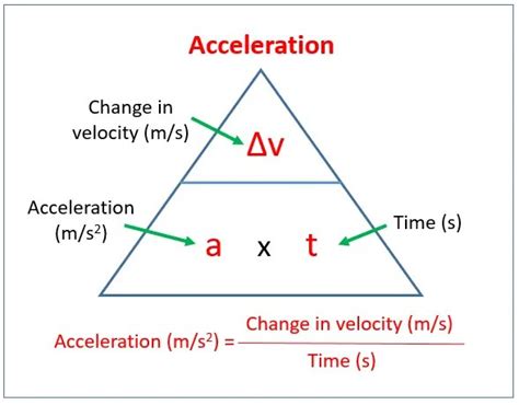 Acceleration: definition, formula, examples, types - student lesson