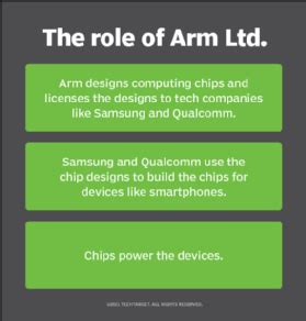 What is an Arm processor?