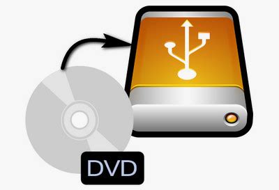 How to Copy DVD to External Hard Drive