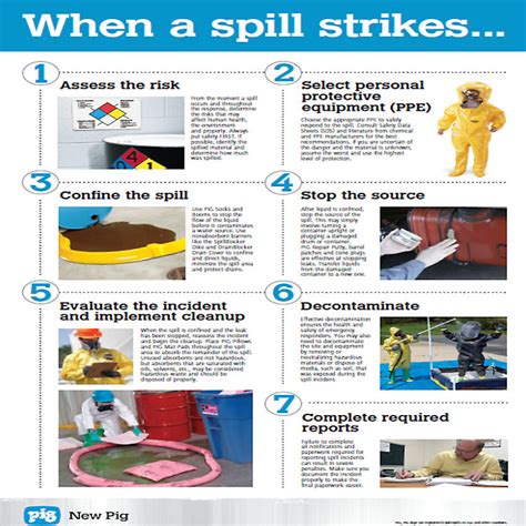 Spill Prep and Response - Expert Advice