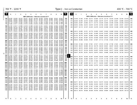 Rtd Pt1000 Resistance Table Pdf | Brokeasshome.com