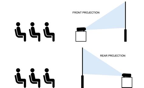 DIY Corner – Make your own projector at home!