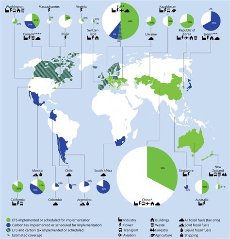 Carbon Pricing Examples – 7th Generation Advisors