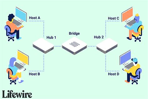 Use a Bridge to Expand Your Local Network