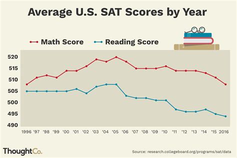 Sat Scores 2024 23 Sat - Paula Bernetta