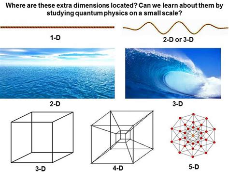 5th Dimension Physics