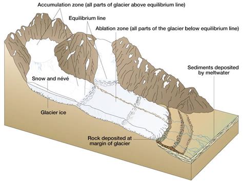 Glacier Formation | Canadian Cryospheric Information Network