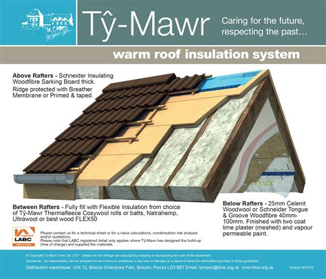 Warm Roof Insulation System - Complete System - Sustainable New Build ...