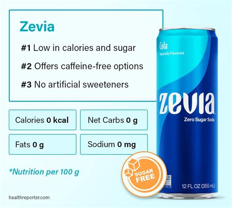 Is Zevia Healthy? Nutrition Breakdown | Health Reporter