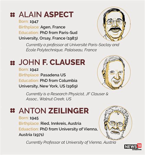 Nobel Prize Physics 2022