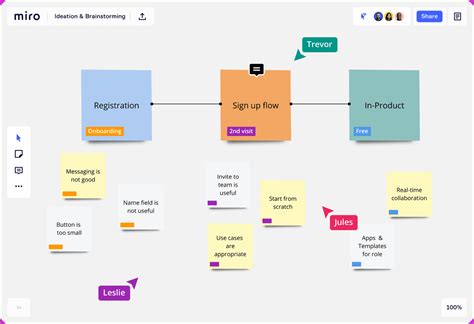 5 Best Microsoft Whiteboard Alternatives