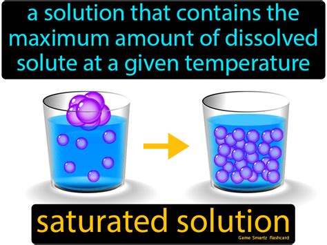 Saturated Solution - Easy Science | Easy science, Chemistry education ...